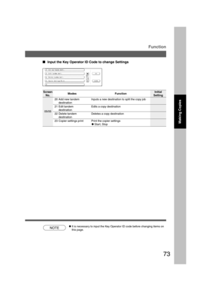 Page 7373
  
Input the Key Operator ID Code to change Settings
Screen
No.ModesInitial
Setting Function
05/0520 Add new tandem
destinationInputs a new destination to split the copy job
Edits a copy destination 21 Edit tandem
destination
Deletes a copy destination 22 Delete tandem
destination
Function
Making CopiesPrint the copier settings
CStart, Stop 23 Copier settings print
NOTECIt is necessary to input the Key Operator ID code before changing items on
this page.
P072-073_4510(pb).p657/31/02, 10:50 AM 73 