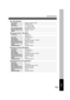 Page 123123
Specifications
  
i-ADF (Standard)
Weight14.5 kg
Dimensions (W 
× ×× ×
× D 
× ×× ×
× H)600 × 583 × 138 mm Tray CapacityMaximum 70 sheets  80 g/m
2
Paper SizeA5/A4/B4·FLS/A3
50 - 105 g/m
2/1-sided
64 - 105 g/m2/2-sided Paper Weight
Electrical RequirementsSupplied from the copier
  
3000-Sheet Tray (LCT) (DA-MA301)
Paper SizeA4
Paper Weight60 - 90 g/m
2
Paper Capacity
Dimensions (W 
× ×× ×
× D 
× ×× ×
× H)295 × 445 × 505 mm Electrical RequirementsSupplied from copier Maximum 3000 sheets: 75...