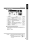 Page 55
  
 Touch Panel Display Brightness Adjustment
To adjust the brightness of the Touch Panel display, press and while holding down the “C”
(CLEAR) key, keep pressing the “ORIGINAL SIZE/A3” or the “COPY SIZE” keys until the desired
brightness is achieved.
ORIGINAL SIZE/A3 : Dimmer
COPY SIZE : Brighter
Touch Panel Display
  
Function Categories
Operation Chart
C2-Sided, 2 Page, Booklet Copy Mode, Multi-Size
Feed and/or SADF function selection.27
C SORT/FINISHCElectrical Sort Mode and/or optional...