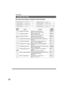 Page 6262
  
Using Function Modes to change the Initial Copy Modes
Screen
No.ModesInitial
Setting Function
01/0400 Margin value default Selects the margin shift value.
C5 mm, 10 mm, 15 mm, 20 mm
Selects the edge width.
C5 mm, 10 mm, 15 mm, 20 mm
Function sets the duplex priority mode.
CNo, 1 to 2, 2 to 2, Book to 2 01 Edge value default
04 2-sided mode default10 mm
02/04Selects whether to disable edge deletion.
CNo, Yes 05 Reduce N in 1 for spaceSelects the book void width.
C15 mm, 20 mm, 25 mm, 30 mm 02...