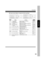 Page 6363
Function
  
Using Function Modes to change the Initial Copy Modes
Screen
No.ModesInitial
Setting Function
03/04Selects the booklet magnification.
C100 %, Reduce 11 Booklet default
magnification
Selects the sort mode.
CNon-sort, Sort, Staple-sort, Shift-Group 12 Sort mode default
ADF copy
Selects the sort mode.
CNon-sort, Sort, Staple-sort, Shift-Group 13 Sort mode default
FB copyReduce
Sort
Non-sort
Selects the staple position.
CLandscape, Portrait 14 Staple position setting
04/04Selects the...