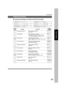 Page 6565
Sets the paper size setting.
CA3, B4, A4, B5, A5, LEDGER, LEGAL,
LETTER, INVOICE, 8 × 13, 8.5  × 13
Function
PRINTER SETTINGS
  
Using Function Modes to change the Initial Printer Modes
Screen
No.ModesInitial
Setting Function
01/0400 Number of printsSets the original setting.
C1 ~ 9991
Making Copies
01 Paper SizeA4
02 Paper TraySets the paper tray setting.
CAuto, Bypass, Tray 1, Tray 2, Tray 3, Tray 4Auto
03 Print directionSets the print direction setting.
CPortrait, LandscapePortrait
04 Auto...