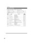 Page 6666
Function
PRINTER SETTINGS
  
Using Function Modes to change the Initial Printer Modes
Screen
No.ModesInitial
Setting Function
03/0410 Pitch (PCL)Sets pitch(PCL).
C0.44 - 99.9910
11 Point size (PCL)Sets point size(PCL).
C4.00 - 999.7512
12 Lines/Page (PCL)Sets lines/page(PCL).
C5 - 12360
13  Return character (PCL)Sets return character(PCL).
CCR, CR + LFCR
14  Mutual A4/LTRConverts A4 to Letter automatically.
COff, OnOff
15  Mailbox memory statusIndicates the memory status of mailbox.
CMemory, Box...