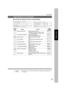 Page 7171
Making Copies
NOTE
Function
Copier Settings for Key Operator
  
Input the Key Operator ID Code to change Settings
Screen
No.ModesInitial
Setting Function
01/0501 Original mode default
Selects contrast for Text/Photo mode
C1 ~ 7 03 T/P contrast 4
04 Photo contrast Selects contrast for Photo mode
C1 ~ 7T/P Selects original setting
CText, T/P (Text/Photo), Photo
4 Selects contrast for Text mode
C1 ~ 7 02 Text contrast
02/054
06 Interleaving default Selects OHP interleaving paper
CBlank, CopyBlank
09...