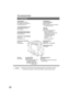 Page 8282
Accessories
NOTE
Components
2-Bin Finisher*
(DA-FS330 for DP-3510)
(DA-FS600 for DP-4510/6010)
(See page 83-85, 88)
1-Bin Saddle-Stitch Finisher
*
(DA-FS355 for DP-3510)
(See page 92)
2-Bin Saddle-Stitch Finisher
*
(DA-FS605 for DP-4510/6010)
(See page 83-87)Image Memory
(DA-SM16B/64B/28B)
C16/64/128 MB
CTo increase the memory capacity
for electronic sorting.
3000-Sheet Tray(LCT)
(DA-MA301)
CTo increase the paper feed capacity.
(3000 sheets)HDD Unit
(DA-HD60)
CFor PS Printing (for Fonts)
Security...