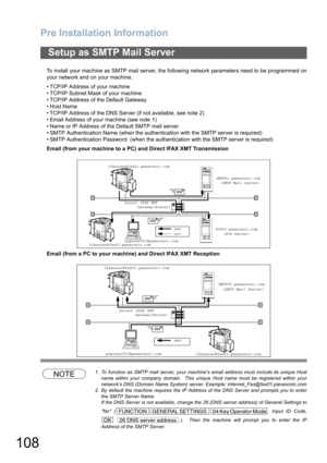 Page 108Pre Installation Information
108
To install your machine as SMTP mail server, the following network parameters need to be programmed on
your network and on your machine.
 TCP/IP Address of your machine
 TCP/IP Subnet Mask of your machine
 TCP/IP Address of the Default Gateway
Host Name
 TCP/IP Address of the DNS Server (if not available, see note 2)
 Email Address of your machine (see note 1)
 Name or IP Address of the Default SMTP mail server
 SMTP Authentication Name (when the authentication...