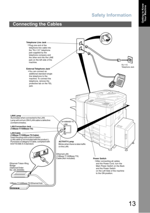 Page 13Safety Information
13
Getting to Know
Your Machine
Connecting the Cables
ACTIVITY Lamp
Blinks when there is data traffic
on the LAN. LINK Lamp
Illuminates when connected to the LAN. 
Lamp will not turn ON if LAN cable is defective 
(contains breaks).
LAN Connection Jack
(10Base-T/100Base-TX)
LAN Cable
(10Base-T/100Base-TX Cable)
Insert the plug until a click is heard.  
(LAN cable is not included with the product.)
Purchase a Category 5 Cable, compliant with 
EIA/TIA 568-A-5 standard.
10Base-T/100Base-TX...
