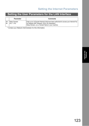 Page 123Setting the Internet Parameters
123
Setting the User Parameters for the LAN Interface
Internet Fax
Features
* Contact your Network Administrator for this Information.
40~
49Relay Domain
(01) ~ (10)Enter up to 10 Domain Name(s) that have been authorized to access your Internet Fax 
for Relayed XMT Request. (Up to 30 characters)
Relay Domain, a.k.a. Domain Name in your machine.
Parameter Comments 