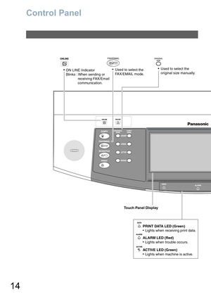 Page 1414
Control Panel
Used to select the
original size manually.
Lights when receiving print data.
Touch Panel Display
PRINT DATA LED (Green)
Lights when trouble occurs. ALARM LED (Red)
Lights when machine is active. ACTIVE LED (Green)
Used to select the
FAX/EMAIL mode.ON LINE Indicator
Blinks : When sending or
            receiving FAX/Email
            communication. 