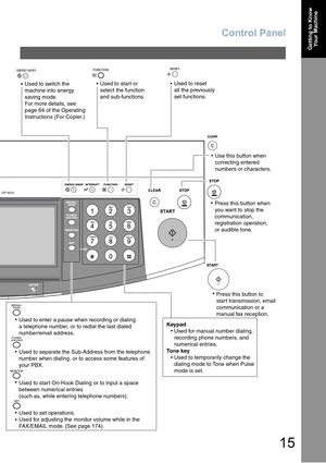 Page 15Control Panel
15
Getting to Know
Your Machine
Used to switch the
machine into energy
saving mode.
For more details, see
page 64 of the Operating
Instructions (For Copier.)Used to start or 
select the function 
and sub-functions.Used to reset
all the previously
set functions.
Use this button when
correcting entered
numbers or characters.
Press this button when
you want to stop the
communication,
registration operation,
or audible tone.
Press this button to 
start transmission, email 
communication or a...