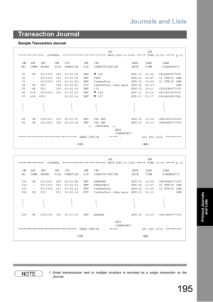 Page 195Journals and Lists
195
Transaction Journal
Printout Journals
and Lists
Sample Transaction Journal
NOTE1. Email transmisssion sent to multiple locations is recorded as a single transaction on the
Journal.
(1) (2)
*************** -JOURNAL- ************************* DATE AUG-15-2002 ***** TIME 15:00 ***** p.01
(3) (4) (5) (6) (7) (8) (9) (10) (11) (12)
NO. COMM. PAGES FILE DURATION X/R IDENTIFICATION DATE TIME DIAGNOSTIC
01 OK 001/001 149 00:00:52 XMT
215 AUG-15 20:04 C8444B0577000
02 -- 001/001 151...