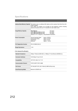 Page 212Specifications
212
[ For Internet Fax (Email) ]
Address Book Memory Capacity200 stations (plus an additional 800 stations with the optional Hard Disk Drive (DA-
HD60) installed) 
Each station can register up to 36 digits for each telephone number (including
pauses and spaces) and up to 15 characters for each station name
Image Memory Capacity Base Memory: 120 pages
with 4 MB Flash Memory Card: 440 pages
with 8 MB Flash Memory Card: 760 pages
(Based on ITU-T Image No.1 using Standard Resolution)
Power...