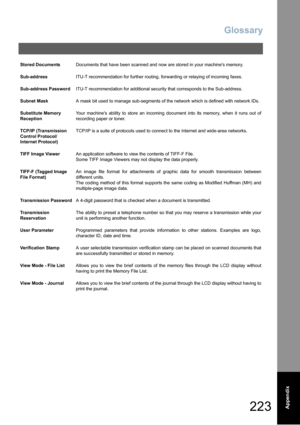 Page 223Glossary
223  Appendix
Stored DocumentsDocuments that have been scanned and now are stored in your machines memory.
Sub-addressITU-T recommendation for further routing, forwarding or relaying of incoming faxes.
Sub-address PasswordITU-T recommendation for additional security that corresponds to the Sub-address.
Subnet MaskA mask bit used to manage sub-segments of the network which is defined with network IDs.
Substitute Memory 
ReceptionYour machines ability to store an incoming document into its memory,...