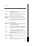 Page 217217  Appendix
Glossary
10Base-T/100Base-TXAn Ethernet standard for cable.  
The 10/100 refers to its 10/100 Mbps bandwidth, the base to single channel baseband, and
the T to the Twisted pair.
The cable uses two pairs of unshielded twisted wires.
Access CodeA 4-digit programmable access code that prevents unauthorized operation of your Fax.
Address BookThe ability to store full phone numbers or email addresses into the dialer and then utilizing a
single keystroke to speed dial that number/email address in...