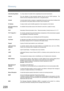 Page 220Glossary
220
Initial Sending StationIn a relay network, the station that is originating the document transmission.
InternetThe vast collection of inter-connected networks that all use the TCP/IP protocols.  The
Internet connects independent networks into a vast global internet.
IntranetA private network inside a company or organization that uses the same kinds of software that
you would find on the public Internet, but that is only for internal use.
IP AddressA unique number used to identify equipment or...