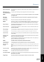 Page 221Glossary
221  Appendix
Memory TransmissionThe documents are scanned into memory before actual connection to the phone line for
transmission.
MIME (Multipurpose 
Internet Mail Extension)A standard used for attaching non-text (image) files to Internet email messages.
ModemA device that converts signals from your fax machine into signals that can be transmitted
over telephone lines.
Multi-station 
TransmissionThe ability to broadcast the same set of documents to a programmed number of locations.
Multiple...