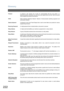 Page 222Glossary
222
ProtocolA protocol is the special set of rules for communicating that the end points in a
telecommunication connection use when they send signals back and forth. Both end points
must recognize and observe the protocol.
PSTNPublic Switched Telephone Network. Network of interconnected switching equipment and
transmission facilities.
Qwerty KeyboardA keyboard on the Touch Panel Display that is used to enter letters and symbols for various
programming functions.
Receiving PasswordA 4-digit...