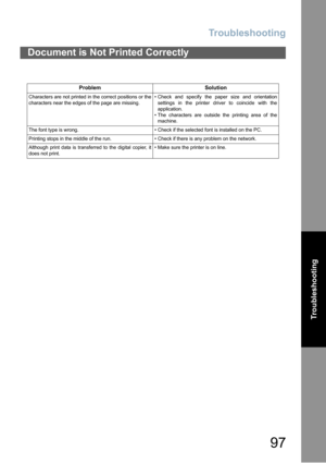 Page 97Troubleshooting
97
Troubleshooting
Document is Not Printed Correctly
Problem Solution
Characters are not printed in the correct positions or the
characters near the edges of the page are missing. Check and specify the paper size and orientation
settings in the printer driver to coincide with the
application.
 The characters are outside the printing area of the
machine.
The font type is wrong.  Check if the selected font is installed on the PC.
Printing stops in the middle of the run.  Check if there...