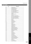 Page 101Appendix
101
Font Table
Appendix
82 LetterGothic Bold
83 LetterGothic Bold Slanted
84 LetterGothic Slanted
85 ITC Lubalin Graph Book °
86 ITC Lubalin Graph Book Oblique °
87 ITC Lubalin Graph Demi °
88 ITC Lubalin Graph Demi Oblique °
89 Marigold °
90 ITC Mona Lisa Recut °
91 Monaco ¤
92 New Century Schoolbook Bold †
93 New Century Schoolbook Bold Italic †
94 New Century Schoolbook Italic †
95 New Century Schoolbook Roman †
96 NewYork ¤
97 Optima †
98 Optima Bold †
99 Optima Bold Italic †
100 Optima...