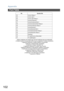 Page 102Appendix
102
Font Table
Adobe, PostScript, the Adobe logo and the PostScript logo are trademarks
of Adobe Systems Incorporated which may be registered in certain jurisdictions.
 registered trademark of Adobe Systems Incorporated
* trademark of AlphaOmega Typography
¤ trademark of Apple Computer, Inc.
 registered trademark of Ludlow Type Foundry
ˇ registered trademark of International Typeface Corporation
† trademark of Linotype-Hell AG and/or its subsidianes
§ registered trademark of Marcel Olive
ˇ...