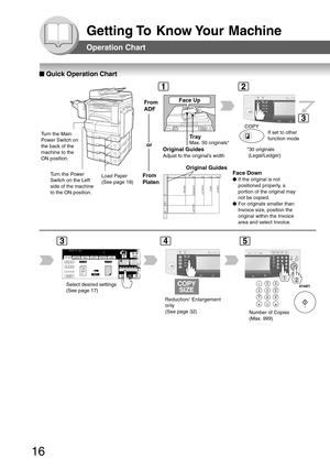 Page 16
16
Getting To  Know Your  Machine
Operation Chart
Reduction/ Enlargement
only
(See page 32)If set to other
function mode
*30 originals
 (Legal/Ledger)
Select desired settings
(See page 17)
Number of Copies
(Max. 999)
Face Up
Original Guides
Adjust to the original’s width
From
ADF
From
Platen
Load Paper
(See page 18)
Turn the Power
Switch on the Left
side of the machine
to the ON position.Face Down
●
If the original is not
positioned properly, a
portion of the original may
not be copied.
● For originals...