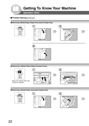 Page 22
22
Getting To  Know Your  Machine
Operation Chart
■
■ ■
■
■  Problem Solving (Continued)
●
● ●
●
●  Removing a Misfed Paper (Paper Entry Area/1st Paper Tray)
Right Cover
Misfed Paper
Right Cover
12
6
●
● ●
●
●  Removing a Misfed Paper (Paper Transport Area)
When the optional Tray/1-Bin
Finisher is installed.12Push
Latch
Misfed Paper
12
●
● ●
●
●  Removing a Misfed Paper (Automatic Duplex Unit)
Right Cover
Paper Feed Guide
12 