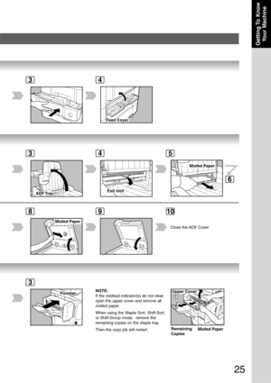 Page 25
25
Getting To  KnowYour Machine
Feed Cover
34
ADF TrayExit Unit
Misfed Paper
1
2
Misfed Paper
Remaining
Copies
Upper Cover
1
Misfed Paper
32
FinisherNOTE:
If the misfeed indicator(s) do not clear,
open the upper cover and remove all
misfed paper.
When using the Staple Sort, Shift-Sort,
or Shift-Group mode,  remove the
remaining copies on the staple tray.
Then the copy job will restart.
3
6
45
89
3
10
Close the ADF Cover 