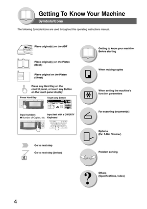 Page 4
4
5
Getting To  Know Your  Machine
The following Symbols/Icons are used throughout this operating instructi\
ons manual.Place original(s) on the ADF
Place original(s) on the Platen
(Book)
Place original on the Platen
(Sheet)
Press any Hard Key on the
control panel, or touch any Button
on the touch panel display
Input text with a QWERTY
Keyboard
Input numbers
●
 Number of Copies, etc.
Go to next step
Go to next step (below) When making copies
For scanning document(s) Getting to know your machine
Before...