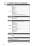 Page 6
6
Getting To  Know Your  Machine
Insertion/Overlay ........................................................................\
...................................... ............. 58
■ Cover ........................................................................\
...................................... 58
■ Page Insertion ........................................................................\
........................ 58
■ OHP Interleaving...