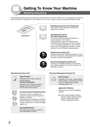 Page 2
2
Getting To  Know Your  Machine
Operating Instructions
Operating Instructions
Adobe Reader 5.0 or newer is required and 
must be installed to read the Operating
Instructions.
PJJXC0110ZB
Panasonic Communications Co., Ltd.Digital Imaging Company2005 Panasonic Communications Co., Ltd. All Right Reserved.
Unauthorized copying and distribution is a
violation of law.
Adobe, the Adobe logo, and Reader are either registered trademarks or trademarks of Adobe Systems Incorporated in the United States and/or...