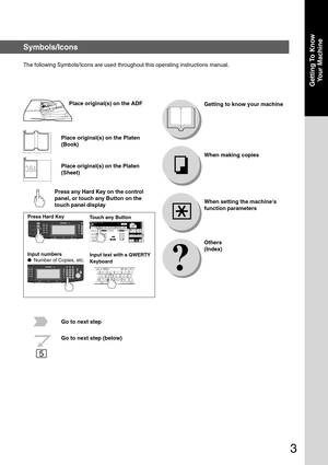 Page 3
3
Getting To  KnowYour Machine
The following Symbols/Icons are used throughout this operating instructi\
ons manual.
Place original(s) on the ADF
Place original(s) on the Platen
(Book)
Input text with a QWERTY
Keyboard
Input numbers
●
Number of Copies, etc.
Go to next step
Go to next step (below) When making copies Getting to know your machine
Others
(Index)
Press Hard Key
Touch any Button
Symbols/Icons
Place original(s) on the Platen
(Sheet)
Press any Hard Key on the control
panel, or touch any Button...