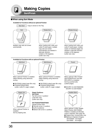 Page 36
36
Making Copies
Sort/Finish
1
1
1
1
1
1
3
1
2
1
1
1
3
1
2
Multiple copy sets are sorted
automatically. When loading both Letter and
Letter-R sized paper, multiple
copies of individual pages are
stacked in alternate direction
(rotation of 90 degrees).
(Letter size only)
When optional Finisher is installed.
Offset stacking using electronic
sorting
● DA-FS330 (Letter/Lower Bin only)
● FS355A/FS600/FS605
(Letter, Letter-R, Legal, Ledger) When optional Finisher is installed.
Offset stacking using...