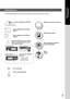 Page 3
3
Getting To  KnowYour Machine
The following Symbols/Icons are used throughout this operating instructi\
ons manual.
Place original(s) on the ADF
Place original(s) on the Platen
(Book)
Input text with a QWERTY
Keyboard
Input numbers
●
Number of Copies, etc.
Go to next step
Go to next step (below) When making copies Getting to know your machine
Others
(Index)
Press Hard Key
Touch any Button
Symbols/Icons
Place original(s) on the Platen
(Sheet)
Press any Hard Key on the control
panel, or touch any Button...