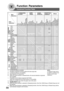 Page 88
88
Function Parameters
Combined Function Table
A
R
*1
* 2 *
1
* 1 *
1
*4
*
4
*
4
*3 *3 *3
Next
S election s2-
SIDED/ORIG.
     COPY S
ORT/
FINI SH ZOOM/
EFFECT
SIN
SERTION/
OVERLAY Other
s
1     1 
1     2 
2     1
2     2
Book      2 
2 Page
N in 1
Booklet
Multi- Size Feedin g
Job Build and  SADF
S ort
S hift- Sort
Rotate- Sort
S taple- Sort
S hift-Group
Rotate-Group
Non- Sort
Punch
Zoom
Auto Zoom
Ed ge
Book
Mar gin
S tampin g
Ima ge Repeat
Centrin g
Inver se
Cover
In sertion
OHP Interleavin g
Pre...