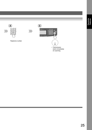 Page 2525
FacsimileFeatures54
T elephone number
 • Transmission
starts immediately
on scanning. 