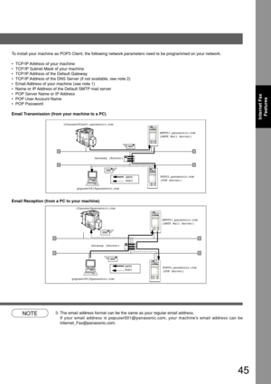 Page 4545
Internet FaxFeatures
NOTE3. The email address format can be the same as your regular email address.
If your email address is popuser001@panasonic.com, your machines email \
address can be
Internet_Fax@panasonic.com.
To
 install your machine as POP3 Client, the following network parameters n\
eed to be programmed on your network.
• TCP/IP Address of your machine
• TCP/IP Subnet Mask of your machine
• TCP/IP Address of the Default Gateway
• TCP/IP Address of the DNS Server (if not available, see note...