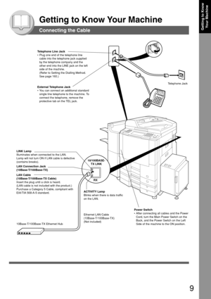 Page 99
Getting to KnowYour Machine
Getting to Know Your Machine
Connecting the Cable
ACTIVITY Lamp
Blinks when there is data traffic
on the LAN.
LINK Lamp
Illuminates when connected to the LAN.
Lamp will not turn ON if LAN cable is defective
(contains breaks).
LAN Connection Jack
(10Base-T/100Base-TX)
LAN Cable
(10Base-T/100Base-TX Cable)
Insert the plug until a click is heard.
(LAN cable is not included with the product.)
Purchase a Category 5 Cable, compliant with
EIA/TIA 568-A-5 standard....
