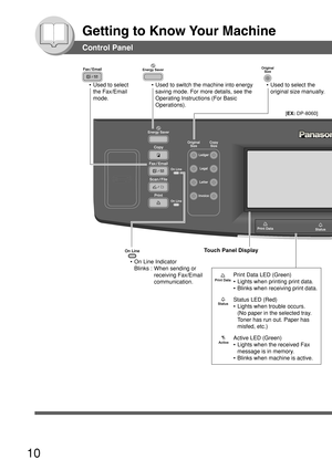 Page 1010
Getting to Know Your Machine
Control Panel
•Used to select the
original size manually.
T ouch Panel Display
Print Data LED (Green)
•Lights when printing print data.
• Blinks when receiving print data.
Status LED (Red)
• Lights when trouble occurs.
(No paper in the selected tray.
To ner has run out. Paper has
misfed, etc.)
Active LED (Green)
• Lights when the received Fax
message is in memory.
• Blinks when machine is active.
•
Used to select
the Fax/Email
mode.
•On Line Indicator
Blinks : When sending...