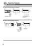 Page 2020
Facsimile Features
■ To Stop the Transmission (Memory Transmission)
1
Press the  Stop key while the
communication is in progress.
C omm unication  Stop?
2
Save as  incomp.  file?
3
If Fax Parameter No. 031
(Incomplete File Save ) is Valid .
(See page 169) Saves the file.
Deletes the file.
■
 To Stop the Transmission (Direct Transmission)
Sending Documents
12
Comm unication  Stop?
3
And then remove
the documents.
 • Press the  Stop key
while the
communication is
in progress.
Do not remove the documents...