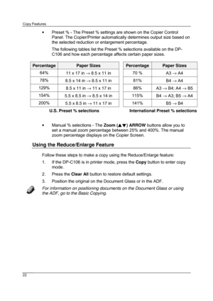 Page 34Copy Features
22
•  Preset % - The Preset % settings are shown on the Copier Control
Panel. The Copier/Printer automatically determines output size based on
the selected reduction or enlargement percentage.
The following tables list the Preset % selections available on the DP-
C106 and how each percentage affects certain paper sizes.
•  Manual % selections - The Zoom (       ) ARROW buttons allow you to
set a manual zoom percentage between 25% and 400%. The manual
zoom percentage displays on the Copier...