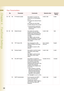 Page 5858
 Chapter 4    Fax/Email Settings
120 - 159158 PC Remote Update
Set whether to accept com-
mands from an Email applica-
tion, to:
(a) Program the Internet Param-
eters
(b) Program the Auto Dialer
(c) Allow retrieval of the Journal
zConsult with the authorized 
Panasonic dealer on how to 
use this item.Invalid, Valid Invalid
160 - 184160 Default Domain Set whether the machine 
accepts to insert the default 
domain when entering the part 
of Email address preceding at 
mark(@). 
Set “Va li d” to add a...