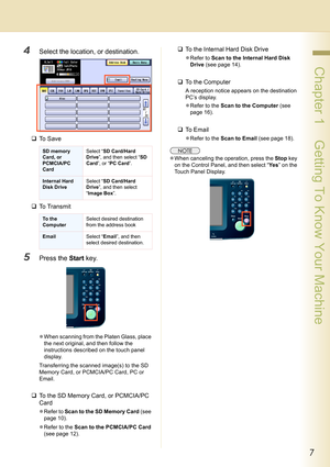 Page 77
 Chapter 1    Getting To Know Your Machine
4Select the location, or destination.
‰To  S a v e
‰To  T r a n s m i t
5Press the Start key.
zWhen scanning from the Platen Glass, place 
the next original, and then follow the 
instructions described on the touch panel 
display.
Transferring the scanned image(s) to the SD 
Memory Card, or PCMCIA/PC Card, PC or 
Email.
‰To the SD Memory Card, or PCMCIA/PC 
Card
zRefer to Scan to the SD Memory Card (see 
page 10).
zRefer to the Scan to the PCMCIA/PC Card 
(see...