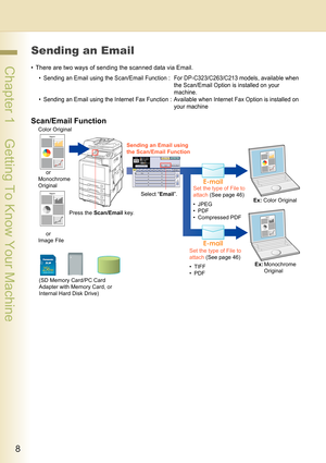 Page 88
 Chapter 1    Getting To Know Your Machine
Sending an Email
• There are two ways of sending the scanned data via Email.
• Sending an Email using the Scan/Email Function :  For DP-C323/C263/C213 models, available when 
the Scan/Email Option is installed on your 
machine.
• Sending an Email using the Internet Fax Function : Available when Internet Fax Option is installed on 
your machine
Scan/Email Function
Color Original
     or
Monochrome 
Original
Press the Scan/Email key.Sending an Email using 
the...
