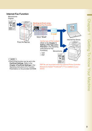 Page 99
 Chapter 1    Getting To Know Your Machine
Internet Fax Function
Monochrome 
Original
Press the Fax key.Select “Email”. Sending an Email using 
the Internet Fax Function
Set the type of File to attach 
(Refer to the Chapter 3: 
Setting a File Type and a 
Filename in the Operating 
Instructions for Fax 
Functions)
•TIFF
•PDF
Internet Fax Device
Monochrome
PDF file can be printed when the optional Printer Controller 
Module (for Adobe
® PostScript® 3TM) is installed on your 
device.
zEach Email function...