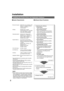 Page 88
Installation
 : IBM PC/AT, and compatibles (CPU
Pentium II or greater is required,
Pentium 4 or greater is
recommended)
 : 800x600 Pixel or greater
(recommended), and a 16-bit High
Color video adapter or greater
(True Color is recommended)
 : Windows 98*
1, Windows Me *2,
Windows NT 4.0*3 (With Service
Pack 3 or later is required),
Windows 2000*
4, Windows  XP*5,
Windows Server 2003*6
 : The minimum recommended
Memory for each OS is as follows:
Windows 98, Windows Me: 128 MB
or greater
Windows 2000,...