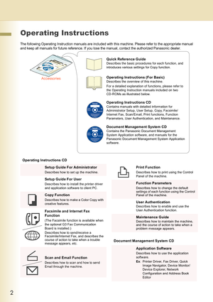 Page 22
     
Operating Instructions
The following Operating Instruction manuals are included with this machine. Please refer to the appropriate manual 
and keep all manuals for future reference. If you lose the manual, contact the authorized Panasonic dealer.
AccessoriesQuick Reference Guide
Describes the basic procedures for each function, and 
introduces various settings for Copy function.
Operating Instructions (For Basic)
Describes the overview of this machine.
For a detailed explanation of functions,...
