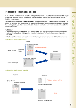 Page 5151
 Chapter 2    Basic Fax Transmission
Rotated Transmission
If an A4/Letter-sized document is loaded in the portrait position, it could be interpreted as an A3/Ledger 
size on the receiving station. To avoid this misinterpretation, the machine is configured to support 
Rotated transmission.
Set the Function Parameter “78 Rotation XMT” (Fax/Email Settings > Fax Parameters) to “Va l id”. This 
allows an A4/Letter-size document to be rotated by 90 degrees automatically when they are loaded in 
the portrait...