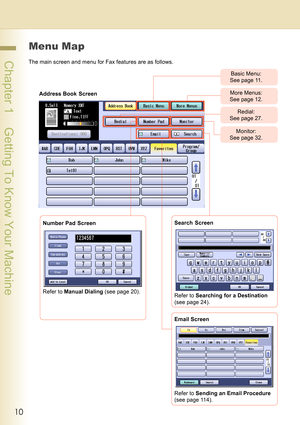 Page 1010
 Chapter 1    Getting To Know Your Machine
Chapter 1
Getting To Know Your Machine
Menu Map
The main screen and menu for Fax features are as follows.
Address Book Screen
Email Screen
Refer to Sending an Email Procedure 
(see page 114).
Number Pad Screen
Refer to Manual Dialing (see page 20).Search Screen
Refer to Searching for a Destination 
(see page 24).
Basic Menu: 
See page 11.
More Menus: 
See page 12.
Redial: 
See page 27.
Monitor: 
See page 32. 