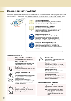 Page 22
     
Operating Instructions
The following Operating Instruction manuals are included with this machine. Please refer to the appropriate manual and 
keep all manuals in a safe place for future reference. If you lose the manual, contact the authorized Panasonic dealer.
AccessoriesQuick Reference Guide
Describes the basic procedures for each function, and 
introduces various settings for Copy function.
Operating Instructions (For Basic)
Describes the overview of this machine.
For a detailed explanation...