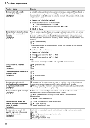 Page 609. Funciones programables
60
Configuración de la hora de 
mantenimiento del toner
{#}{1}{5}{8}
La unidad lo activa automáticamente para mantenimiento una vez cada 24 horas. Debido a 
que esto es para evitar que el tóner se solidifique, el ruido que emite la unidad durante el 
mantenimiento no puede detenerse. Sin embargo, si el ruido de la unidad le molesta, puede 
cambiar la hora de inicio.
1.{Menu} i {#}{1}{5}{8} i {Set}
2.Introduzca la hora de inicio del mantenimiento.
LLa hora predeterminada es...